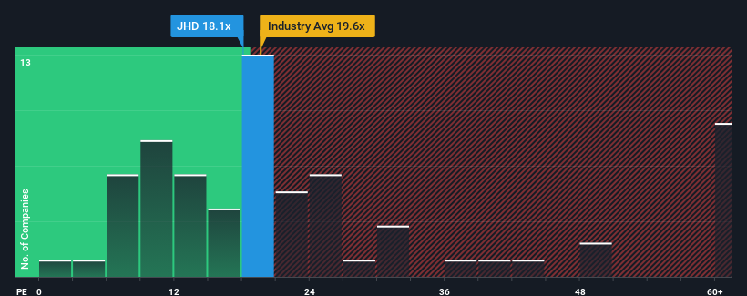 pe-multiple-vs-industry