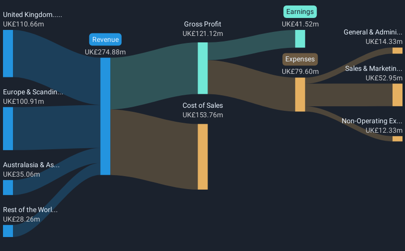 revenue-and-expenses-breakdown