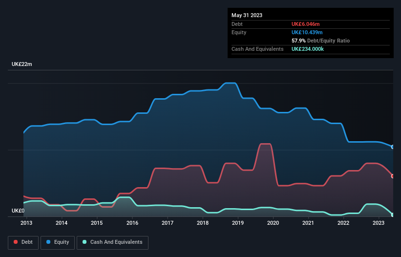 debt-equity-history-analysis