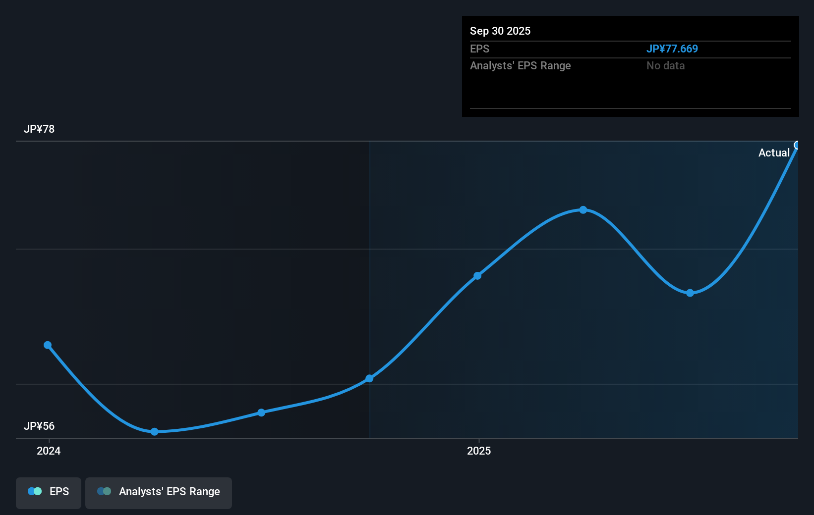 earnings-per-share-growth