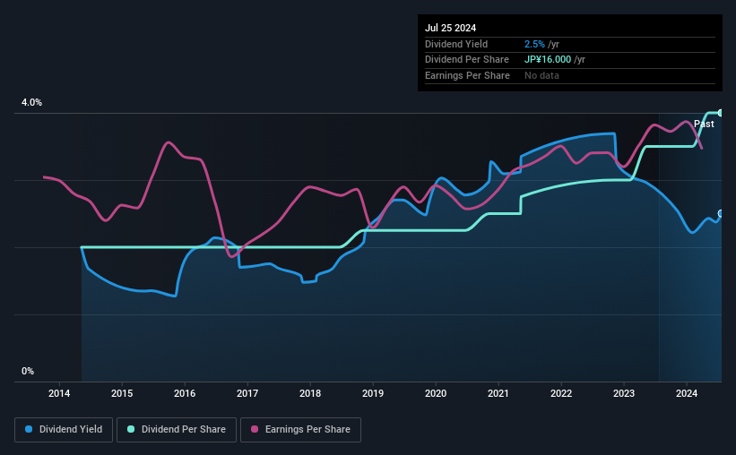 historic-dividend