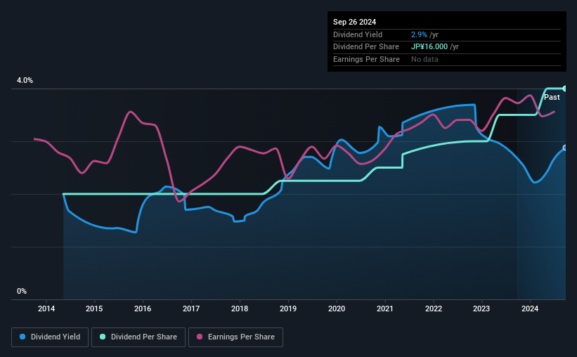 historic-dividend