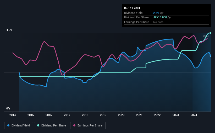 historic-dividend