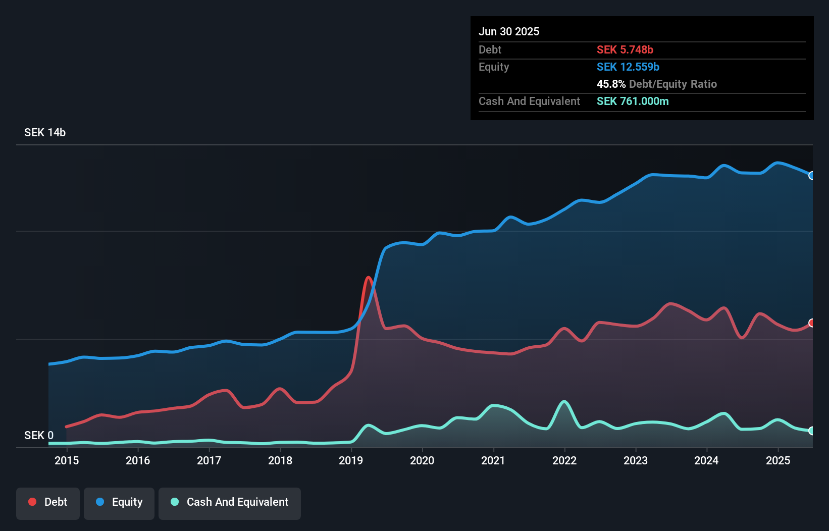 debt-equity-history-analysis