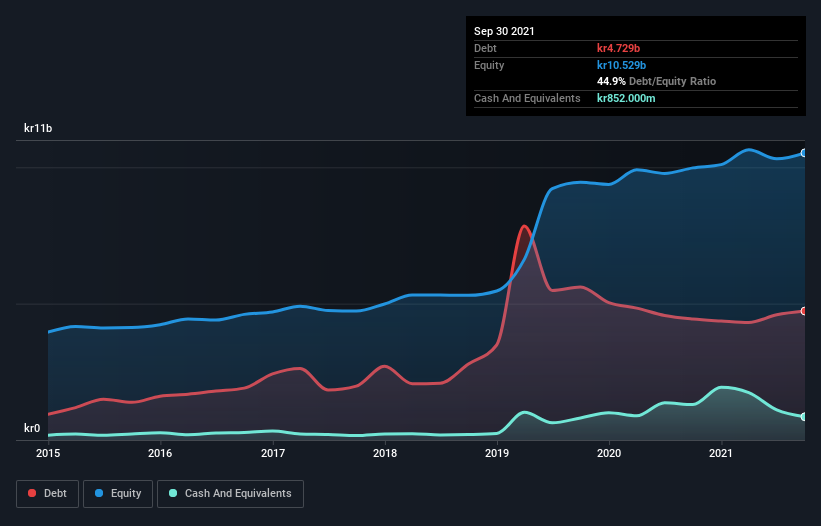 debt-equity-history-analysis