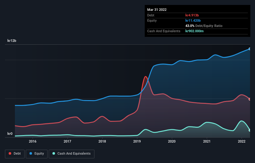 debt-equity-history-analysis