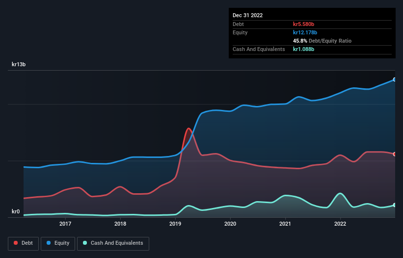 debt-equity-history-analysis