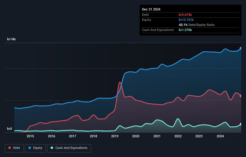 debt-equity-history-analysis