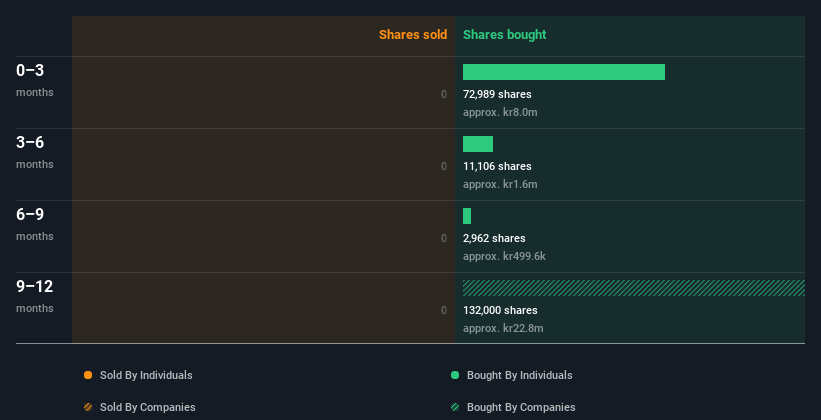 insider-trading-volume