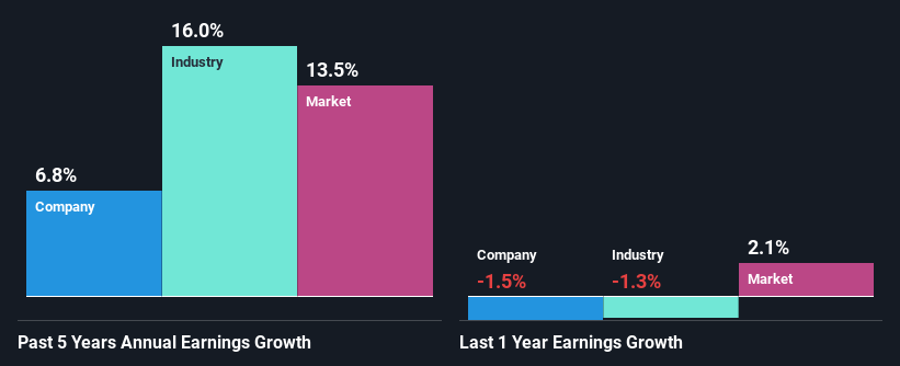 past-earnings-growth