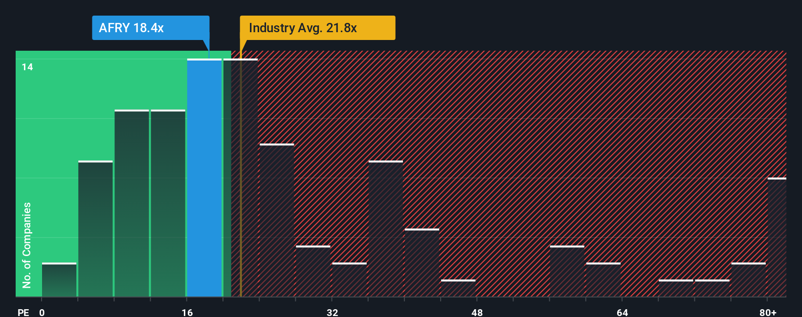 pe-multiple-vs-industry