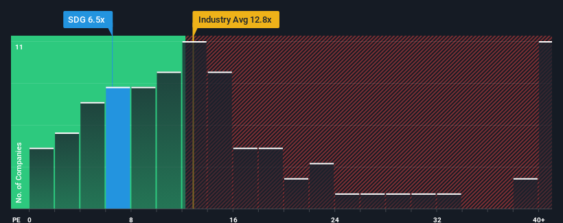 pe-multiple-vs-industry