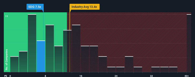 pe-multiple-vs-industry