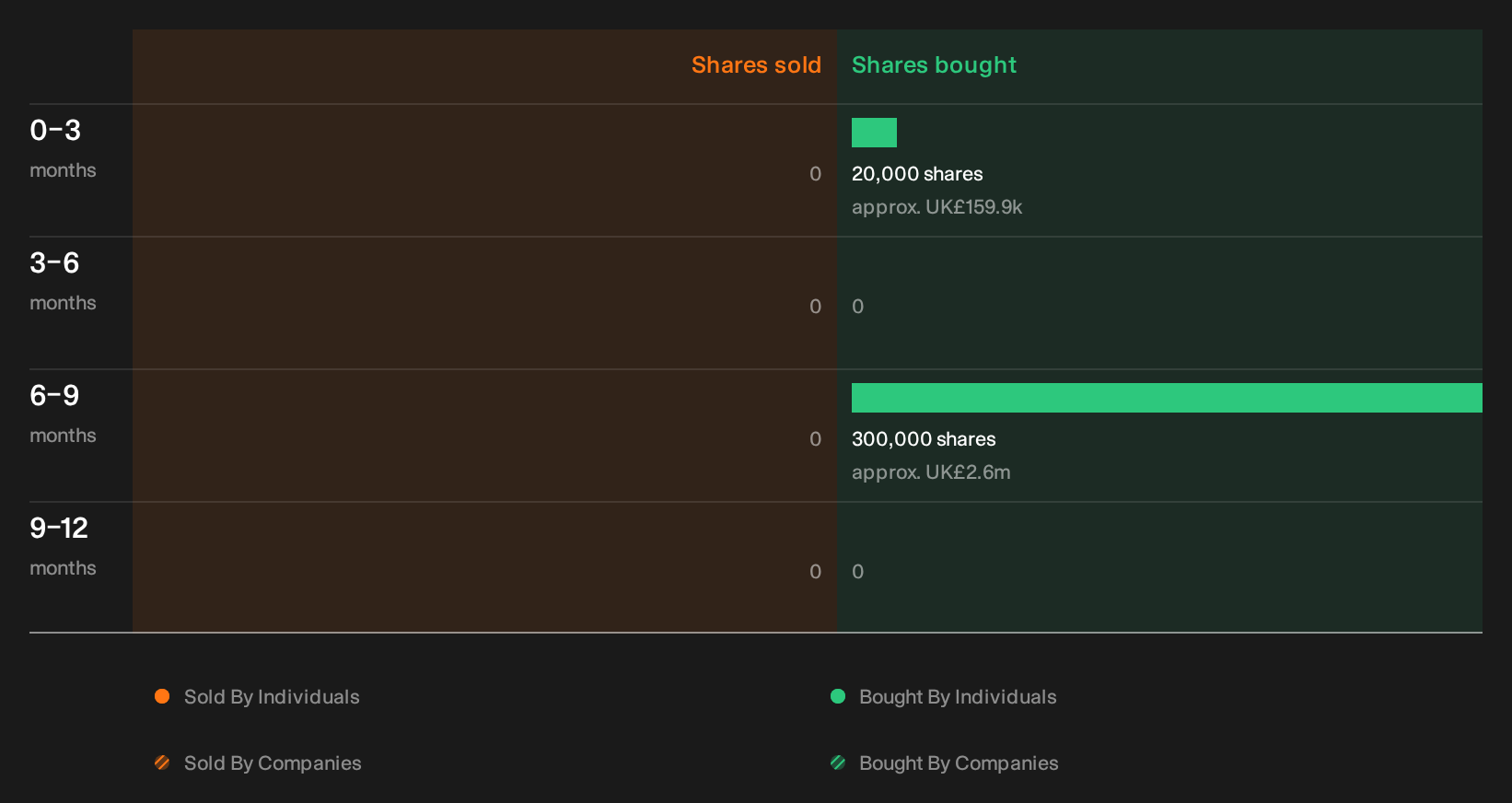 insider-trading-volume
