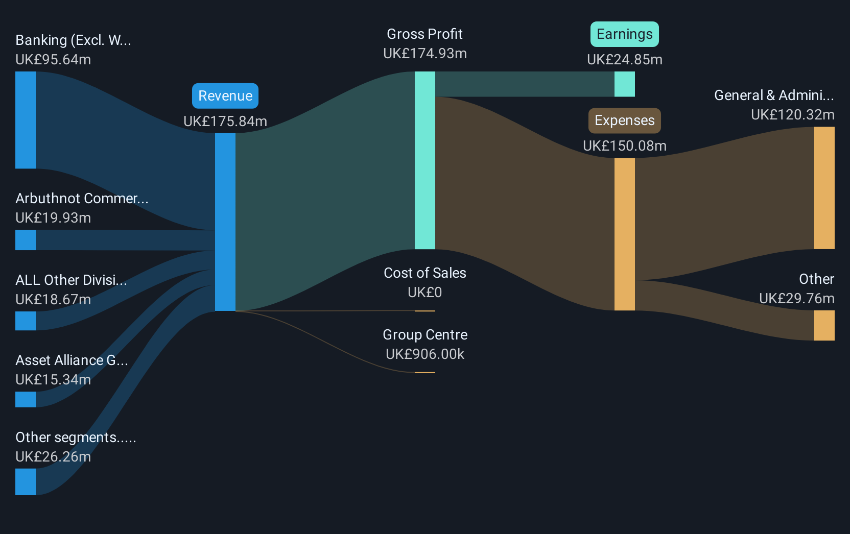 revenue-and-expenses-breakdown