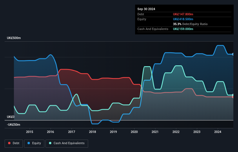 debt-equity-history-analysis