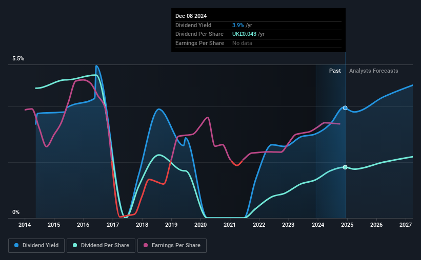 historic-dividend