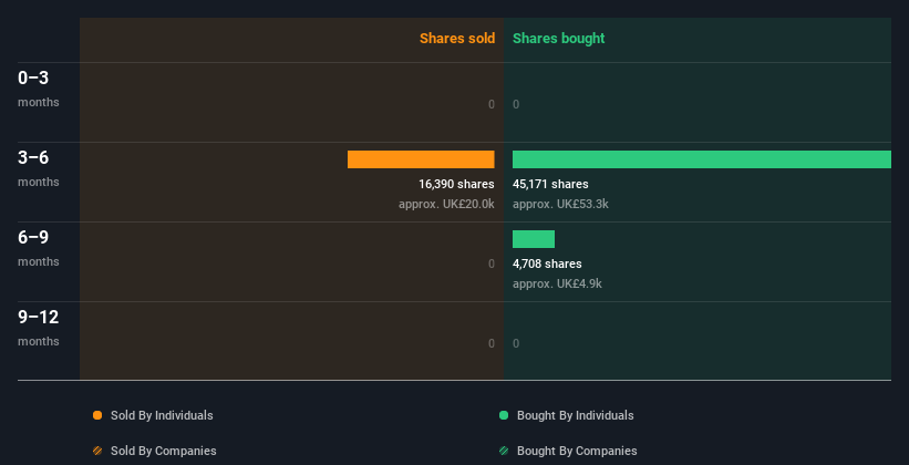 insider-trading-volume