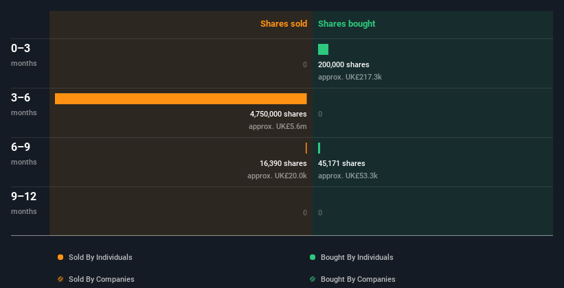 insider-trading-volume