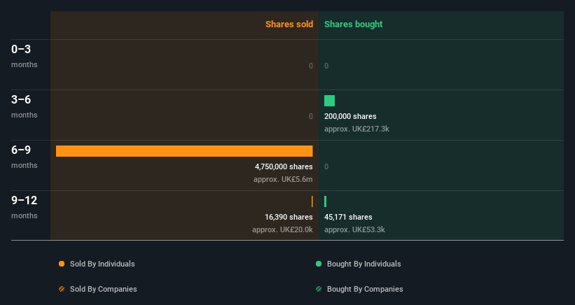insider-trading-volume