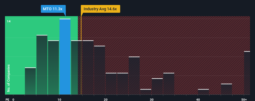 pe-multiple-vs-industry