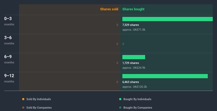 insider-trading-volume