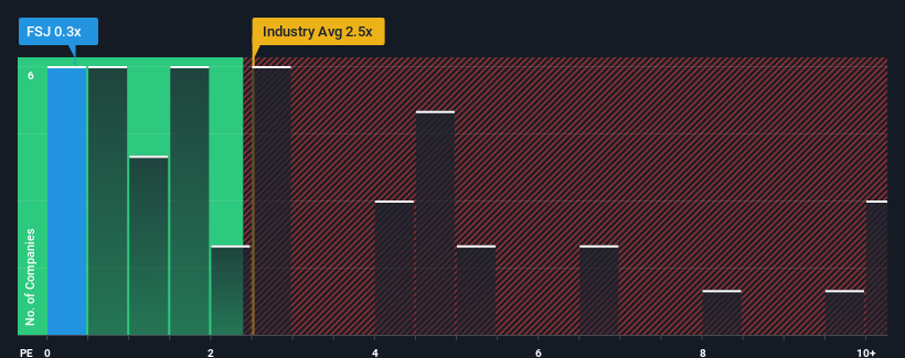 ps-multiple-vs-industry