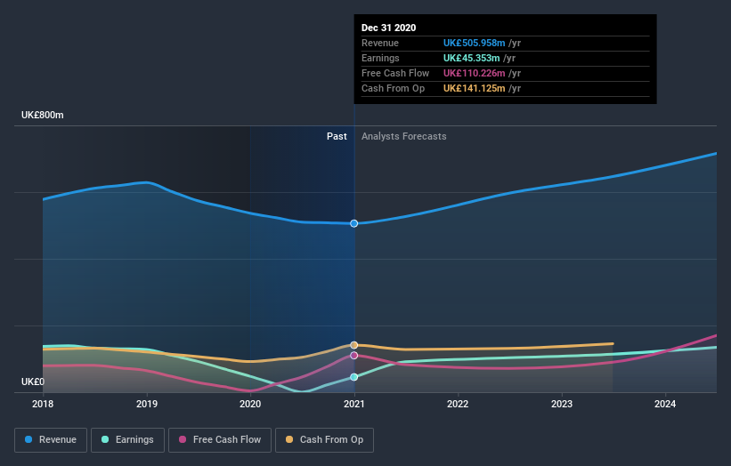 earnings-and-revenue-growth