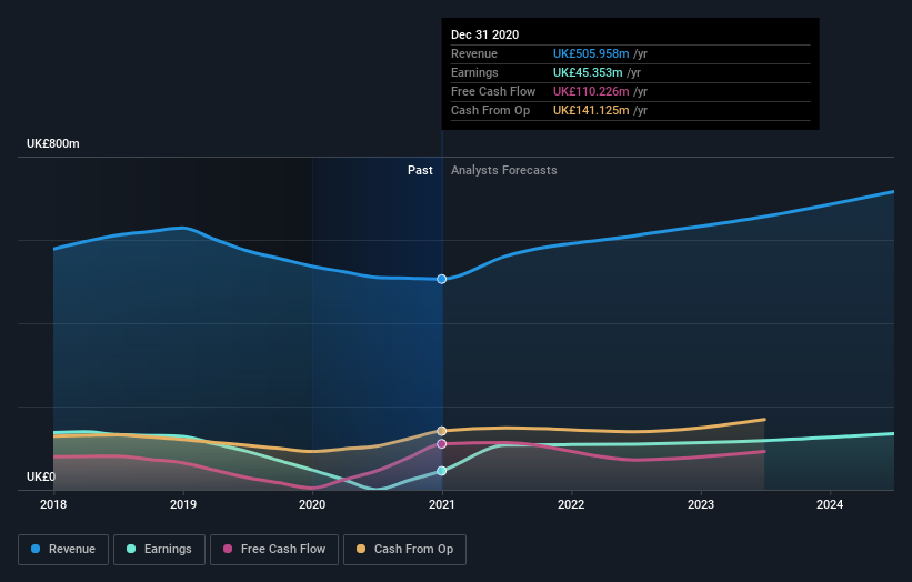 earnings-and-revenue-growth