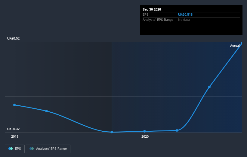 earnings-per-share-growth