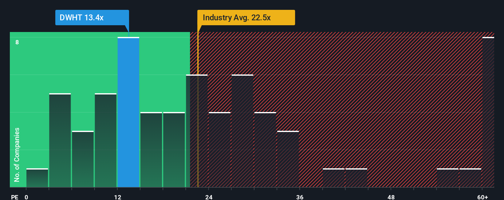 pe-multiple-vs-industry