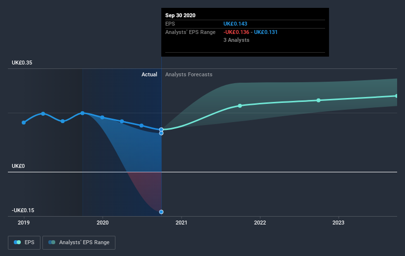 earnings-per-share-growth