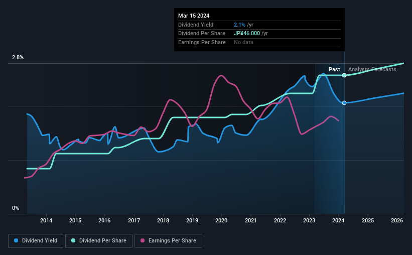 historic-dividend