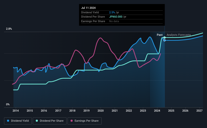 historic-dividend