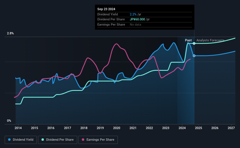 historic-dividend