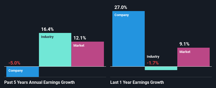 past-earnings-growth