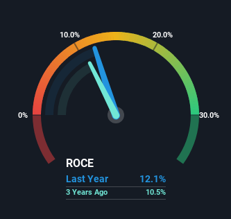 roce
