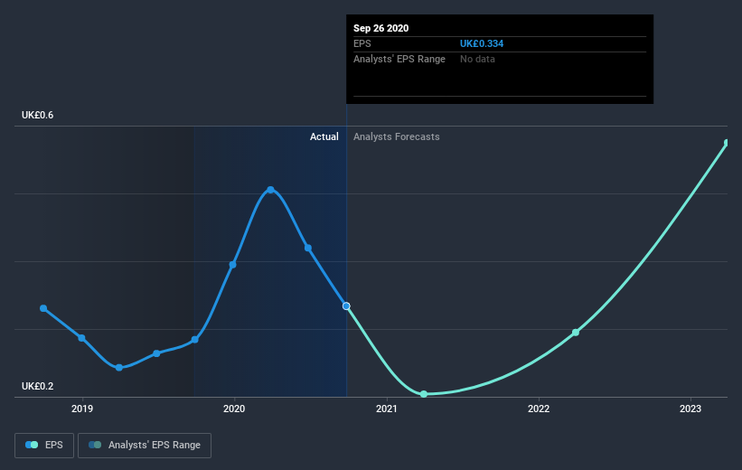 earnings-per-share-growth