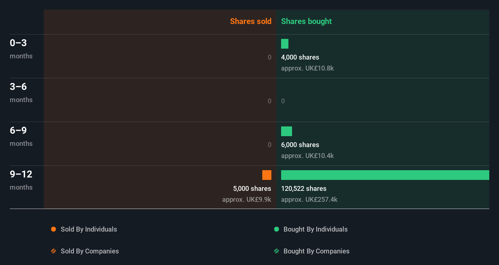 insider-trading-volume