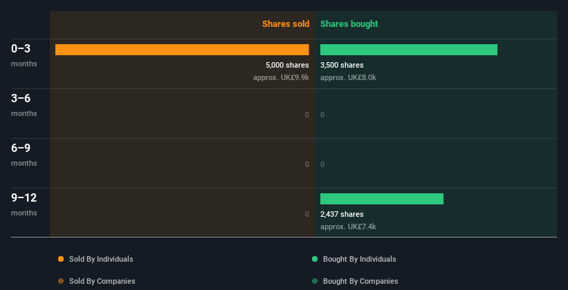 insider-trading-volume