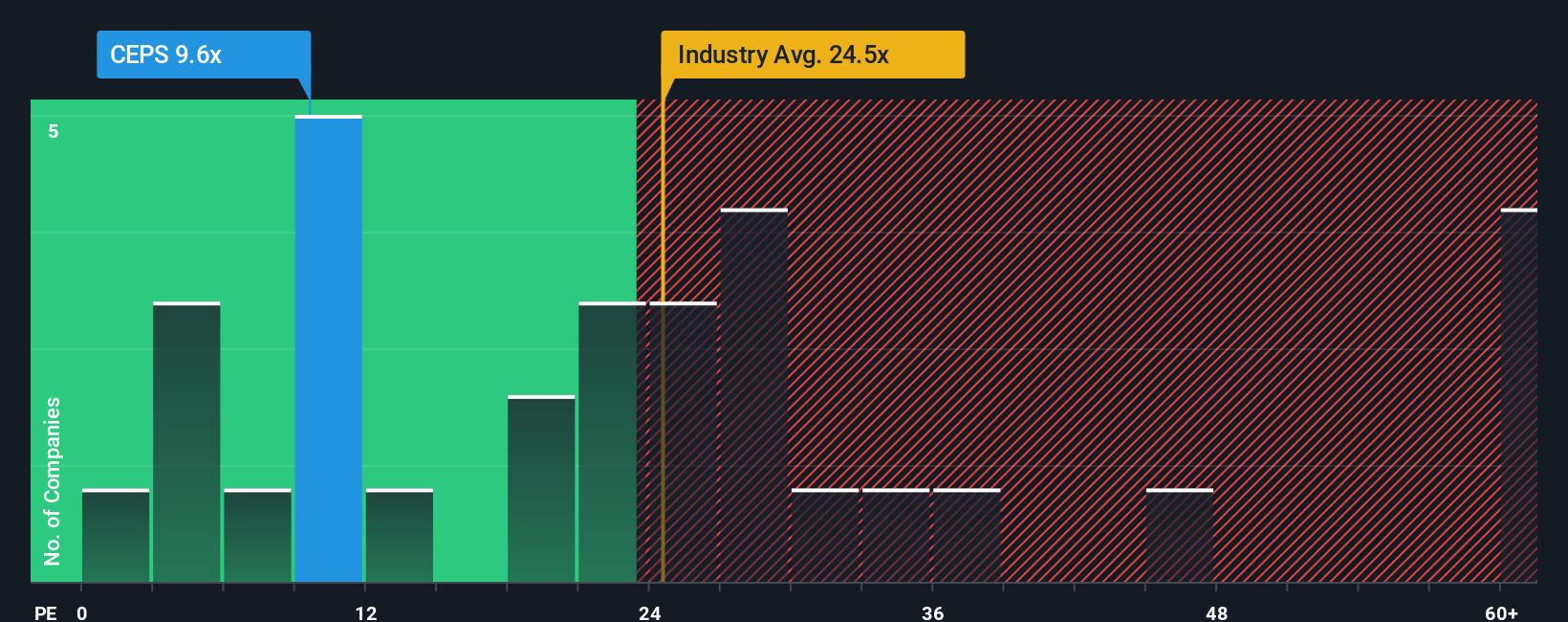 pe-multiple-vs-industry