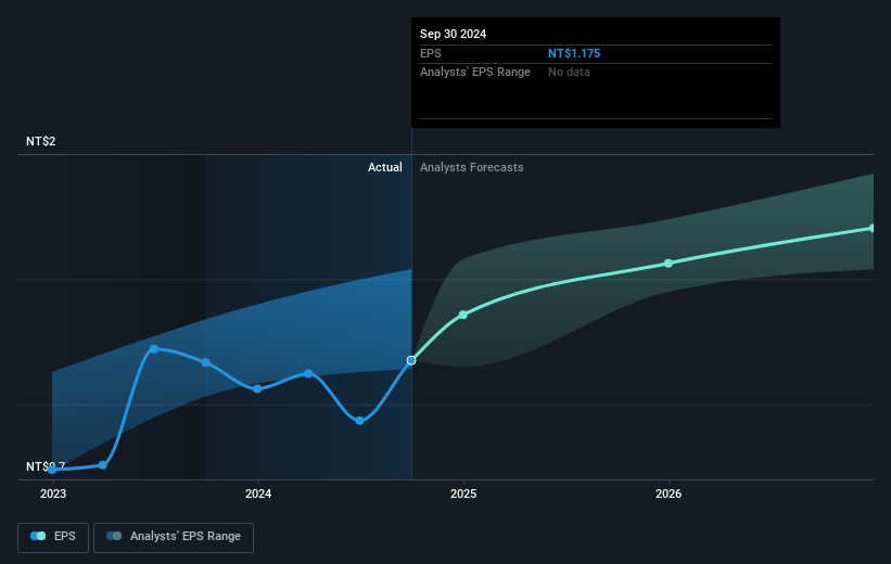 earnings-per-share-growth