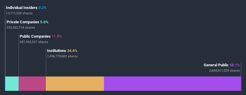 ownership-breakdown