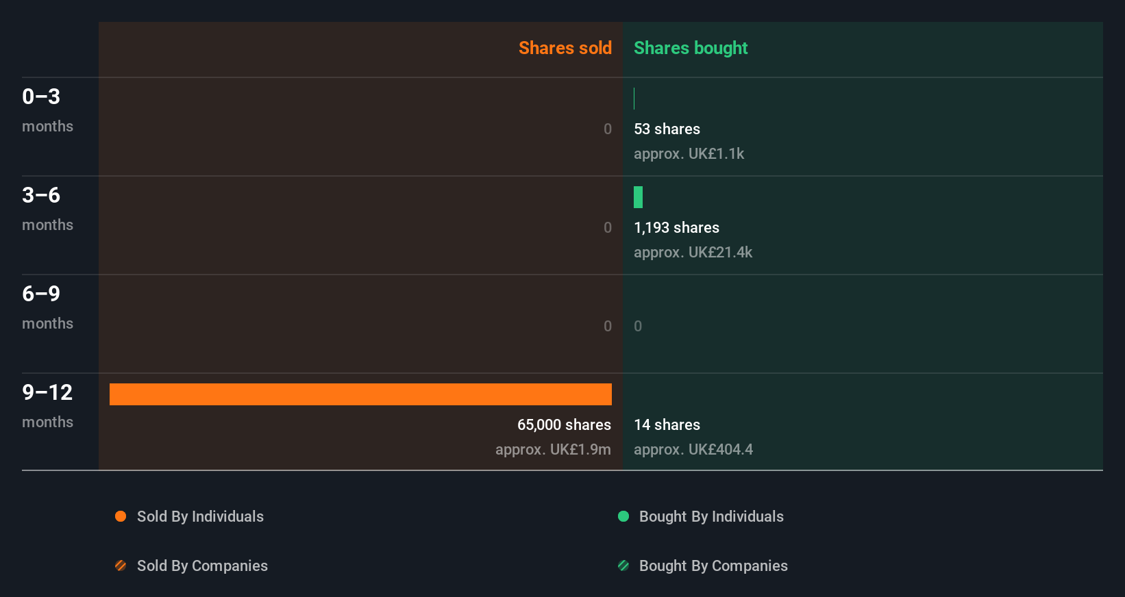 insider-trading-volume