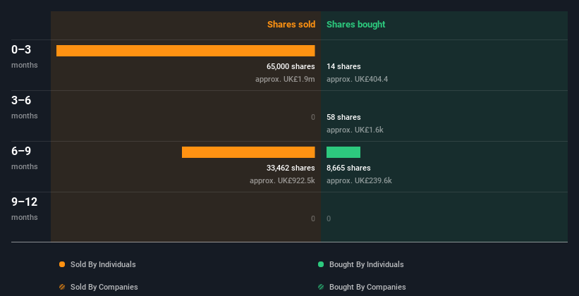 insider-trading-volume