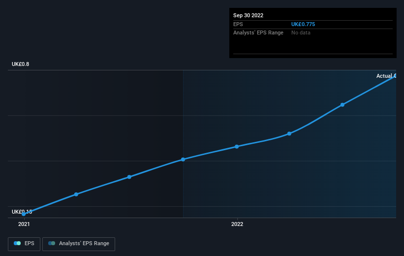 earnings-per-share-growth