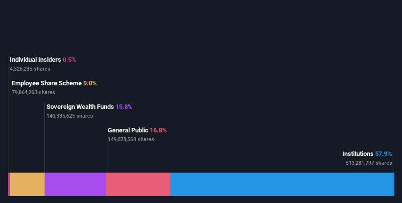 ownership-breakdown