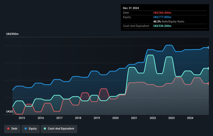 debt-equity-history-analysis