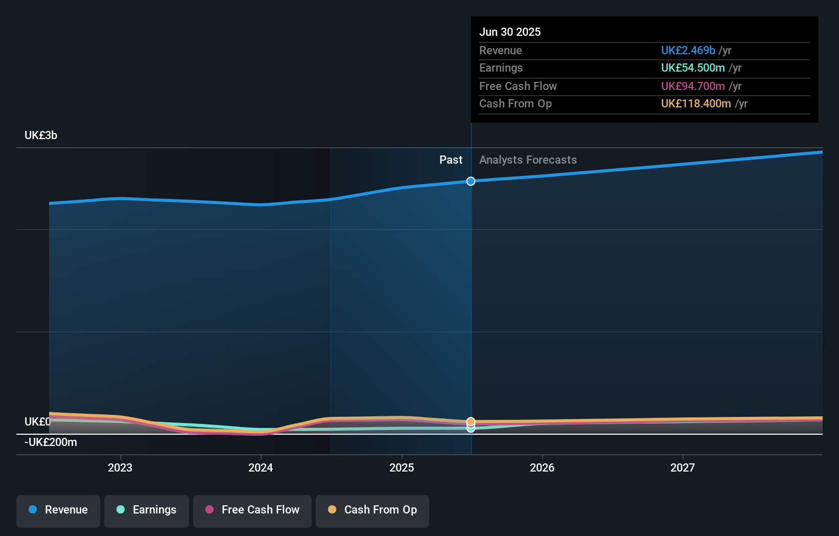 earnings-and-revenue-growth