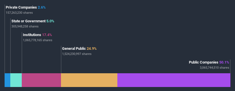 ownership-breakdown